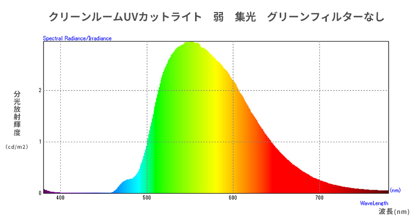 クリーンルームライト総合ページ｜シーズシー株式会社